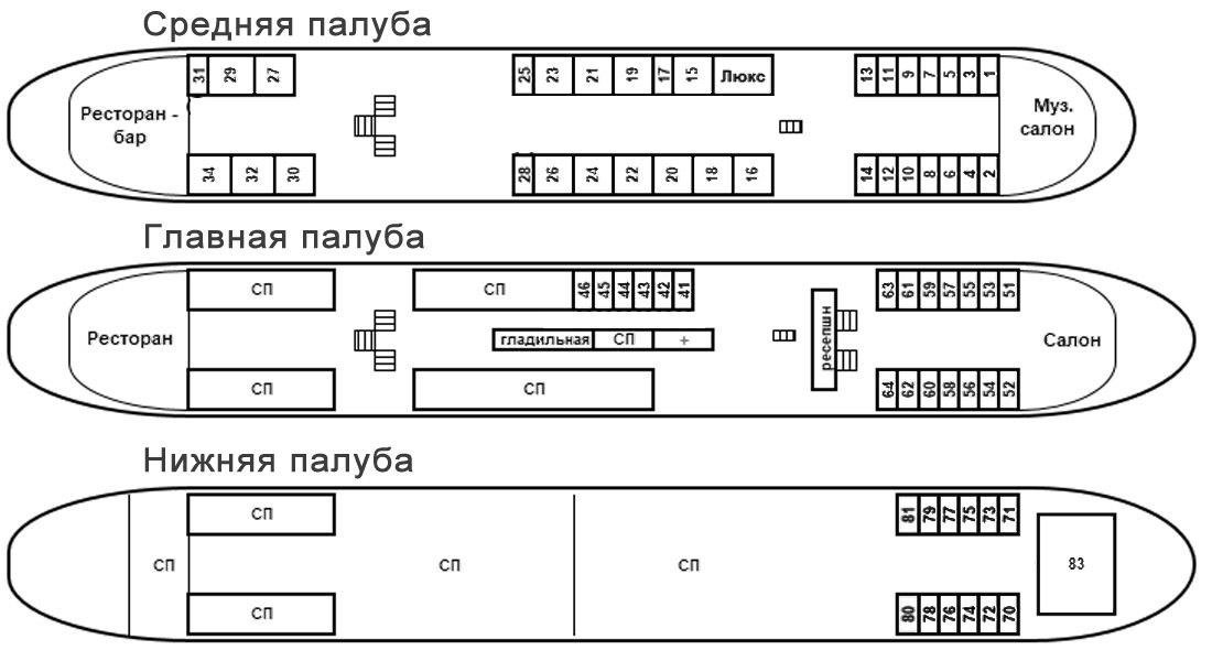 Схема кают теплохода ленин