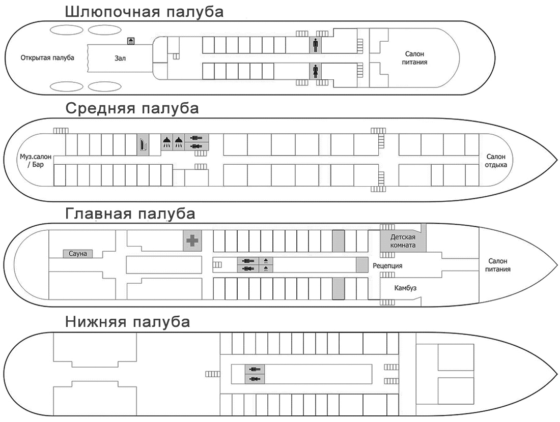 Схема теплохода панферов теплоход