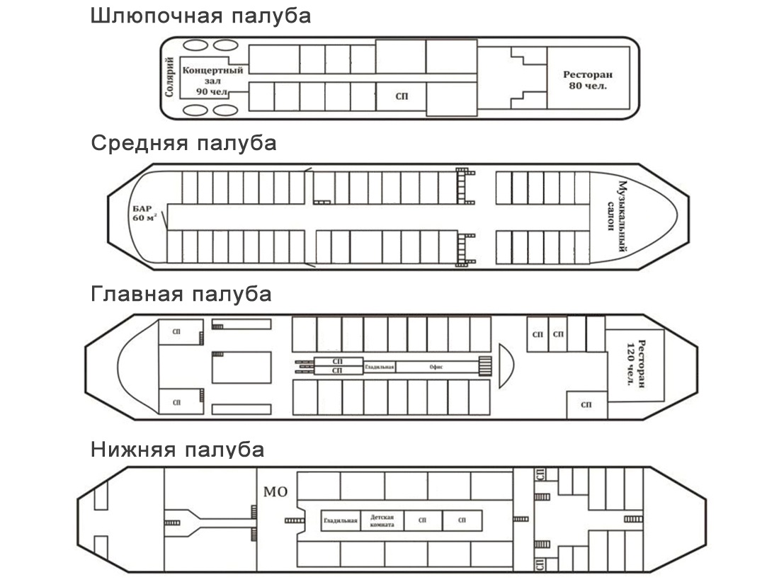 Схема теплохода некрасов