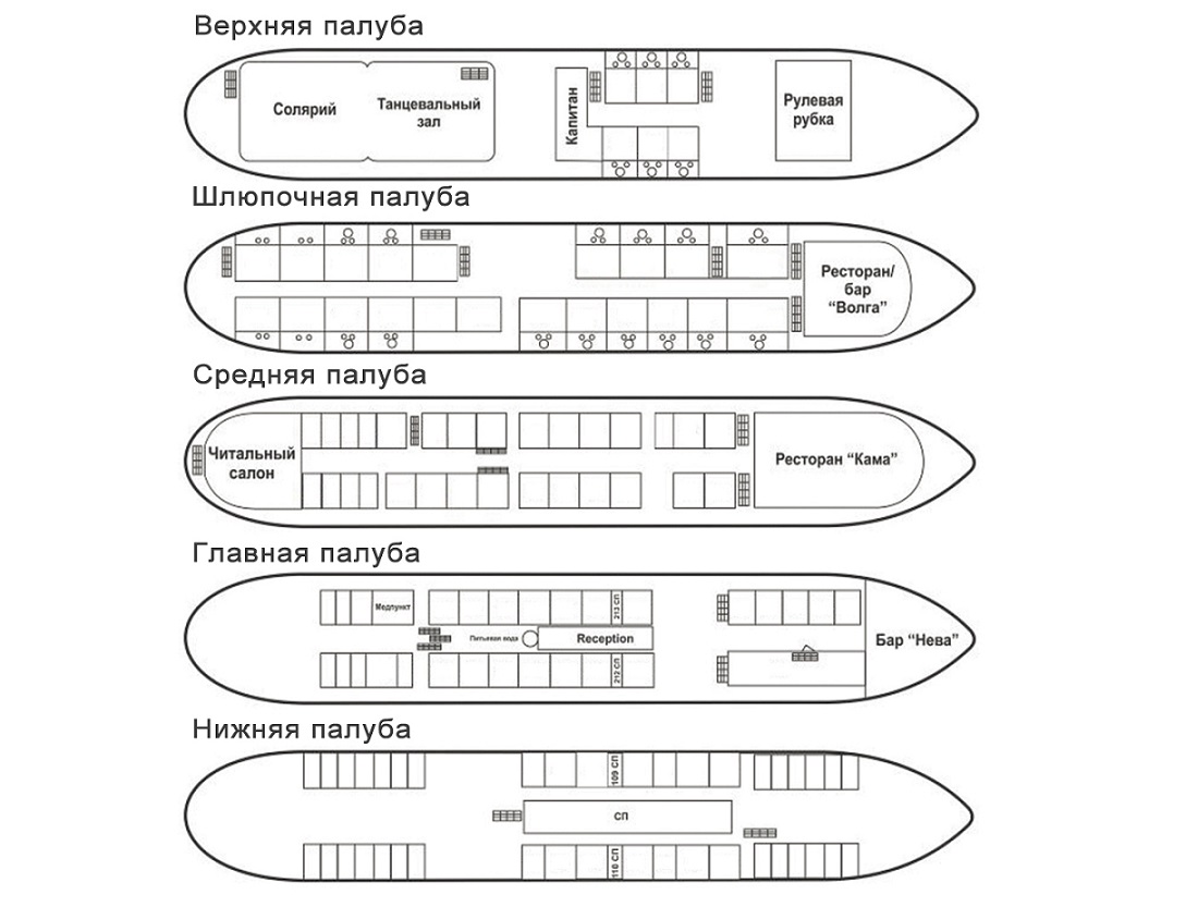 Тх панферов схема теплохода