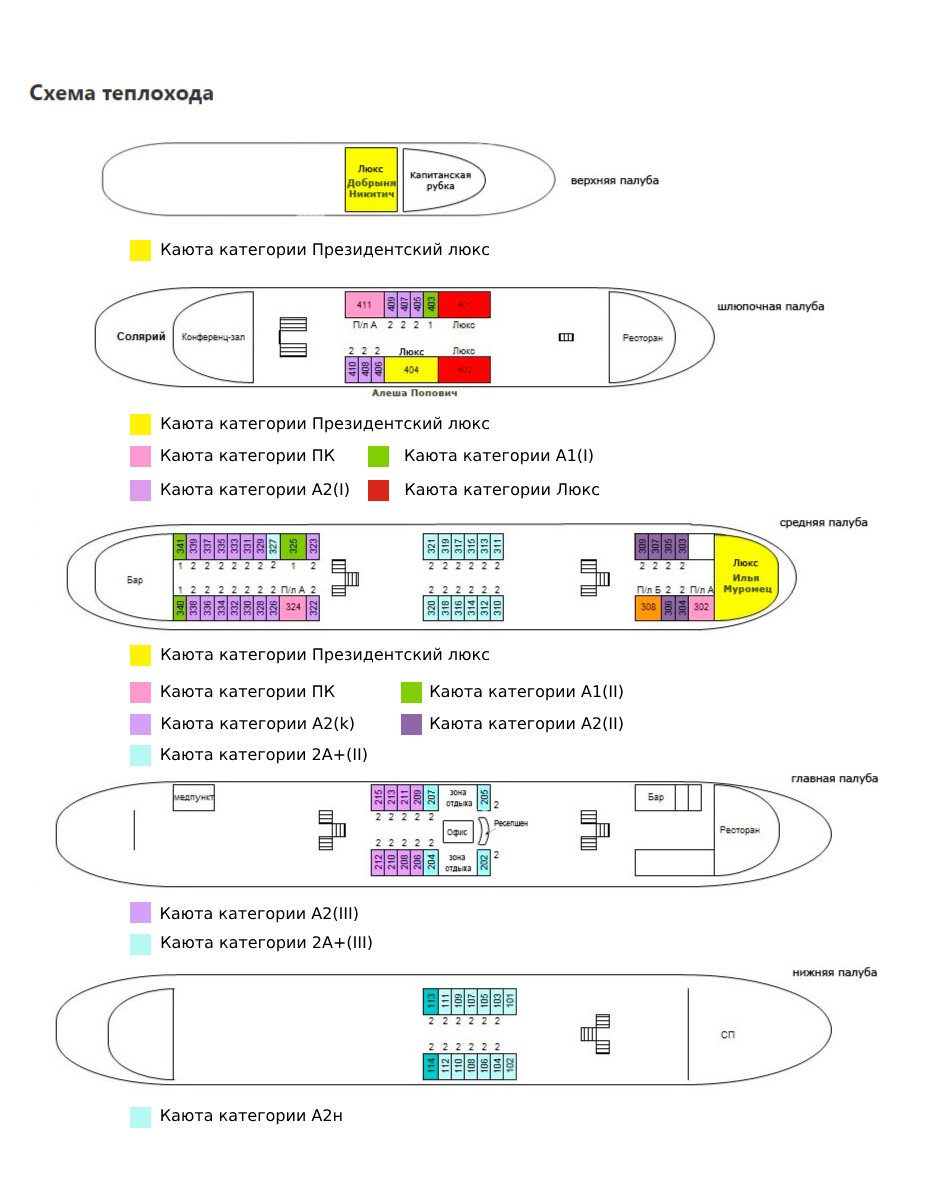 Схема теплохода президент